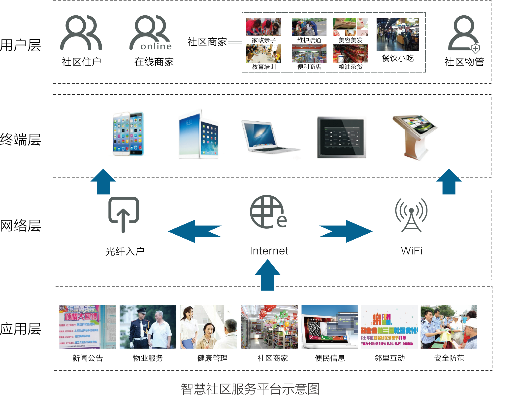 智慧社區(qū) (2).png