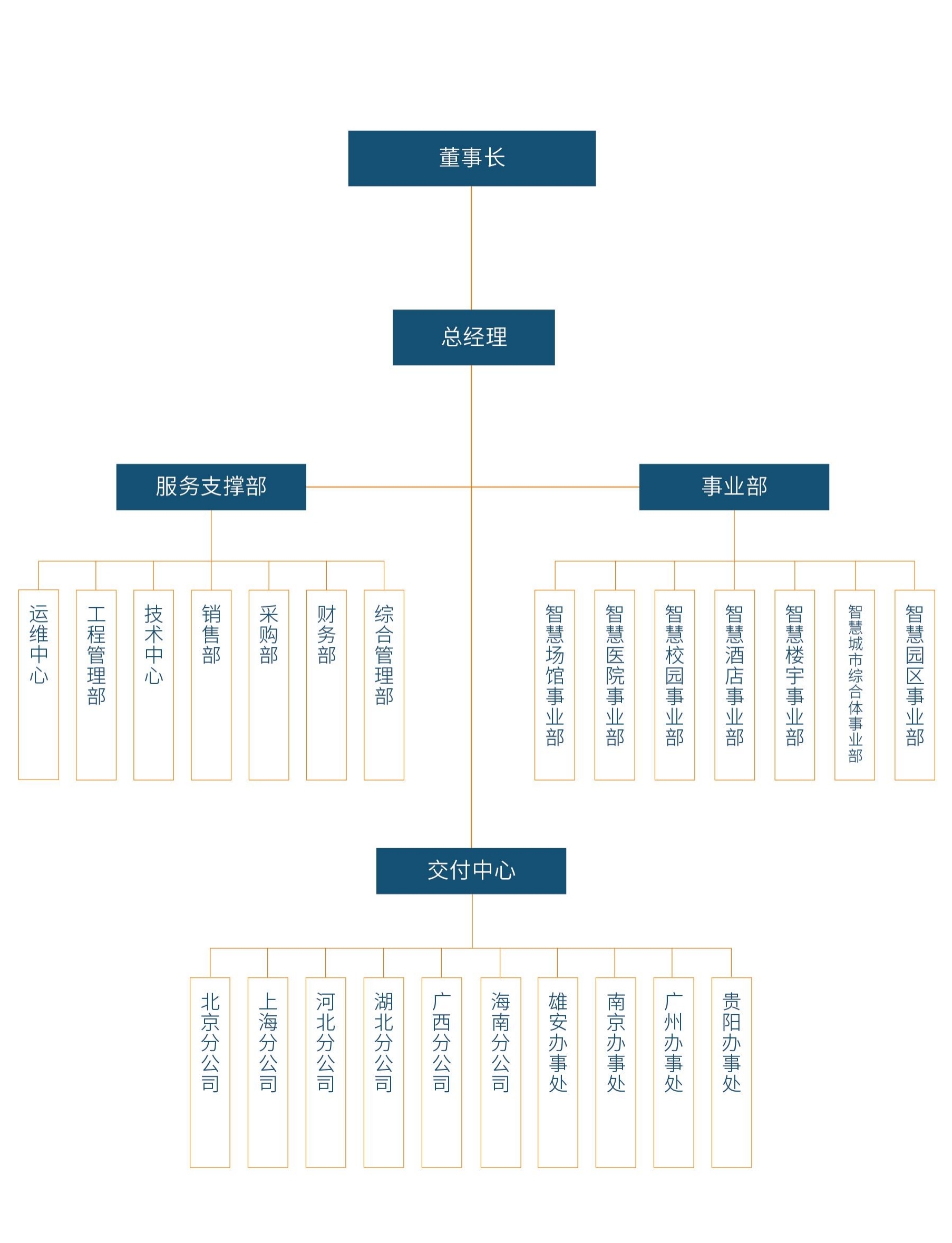 組織架構(gòu)圖.jpg